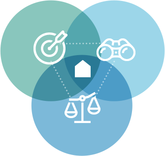 three circles depicting mission vision and values